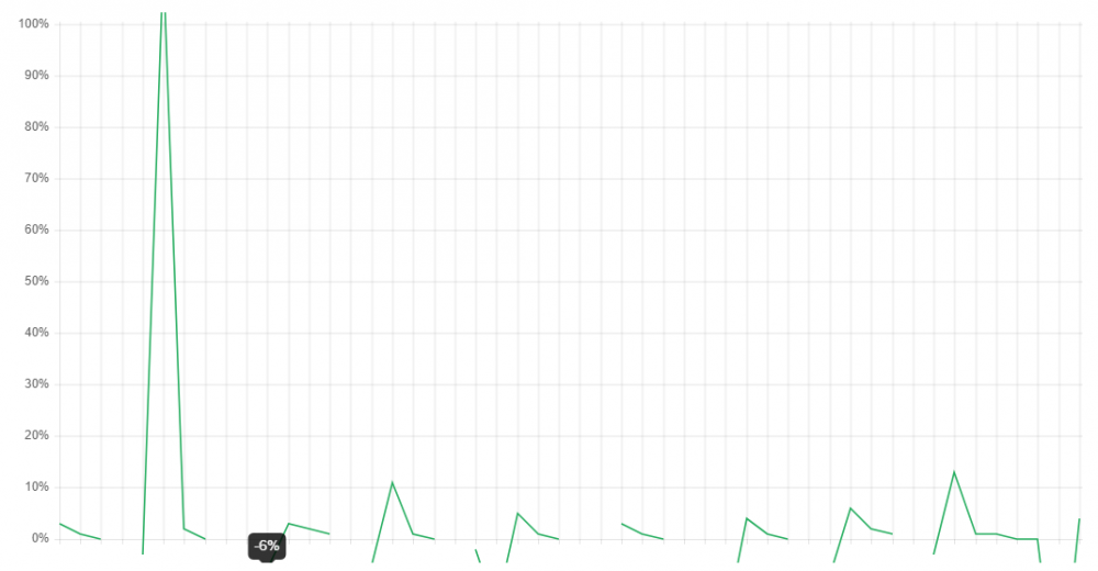 Pulseway CPU Negative Value.PNG